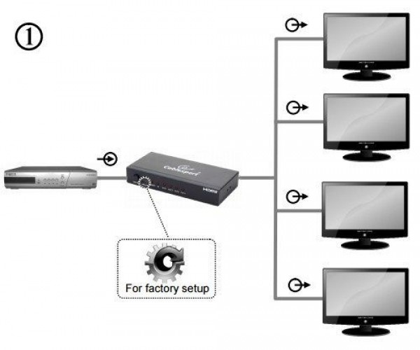 GEMBIRD DSP-4PH4-02 HDMI Spliter 4porta