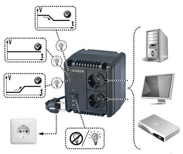 GEMBIRD EG-AVR-1001  Stabilizator napona 1000VA