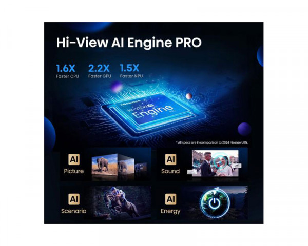 HISENSE 75 inča 75U7Q PRO ULED Mini-LED 4K UHD Smart TV 