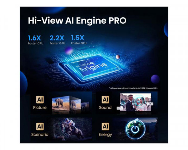 HISENSE 65 inča 65U7Q PRO ULED 4K UHD Smart TV 