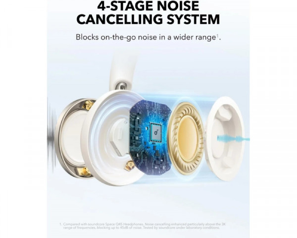 ANKER Soundcore Space One Pro ANC BT slušalice bele