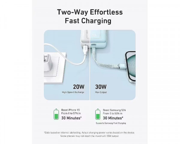 ANKER 20000mAh, 30W, sa ugrađenim USB-C kablom, Power Bank beli