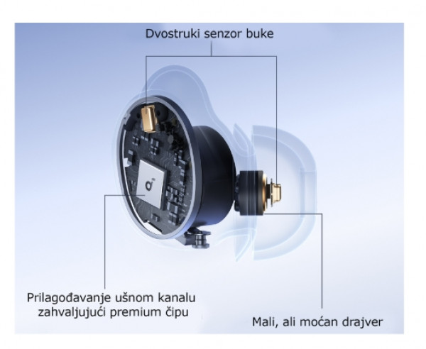 ANKER Soundcore Sleep A30 Noise Masking bluetooth bežične bubice zelene