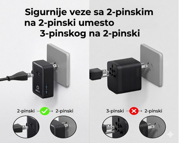ANKER Nano 20W putni zidni punjač 5-portova (2x USB-A, 2x USB-C, utičnica EU na US, UK, AU i EU), crni