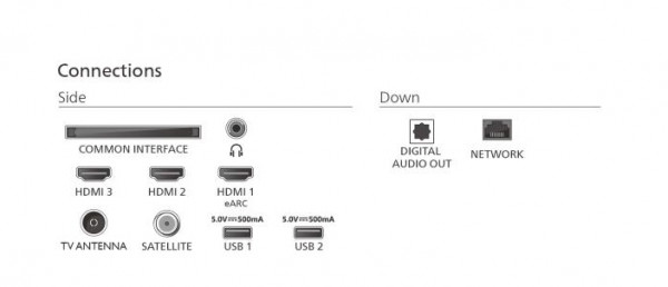 PHILIPS TV Led 75PUS7000/12